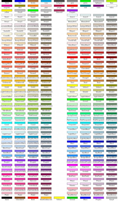 latex-x11names-resorted-greenphotons