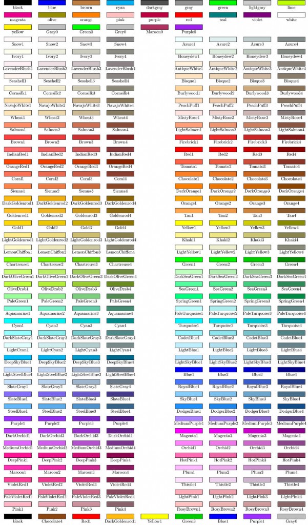 LaTeX: x11names resorted « GreenPhotons